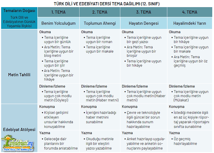12-tde-tema-dagilimi