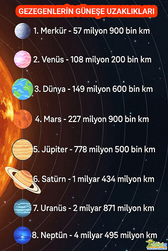 gezegenlerin-gunese-uzakliklari