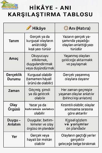 karsilastirma-tablosu-hikaye-hatira