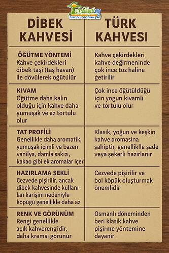 dibek-ve-turk-kahvesi