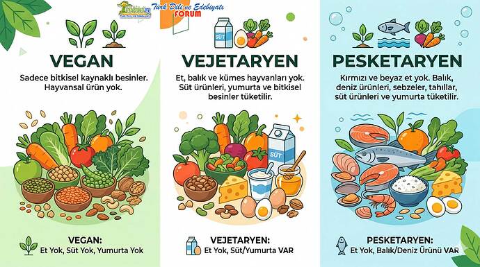 vegan-vejetaryen-pesketaryen-nedir