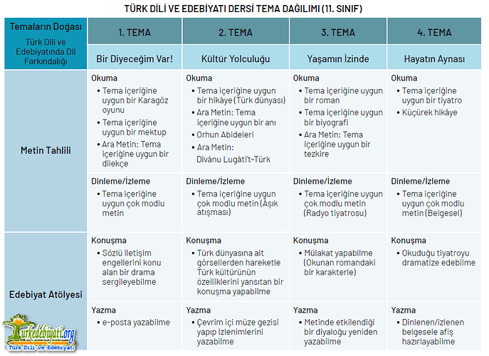 11-tde-tema-dagilimi