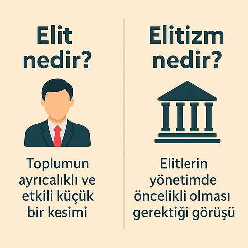 elit-elitizm