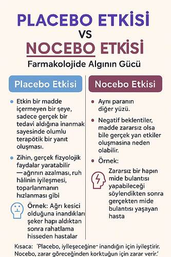 placebo-ve-nosebo