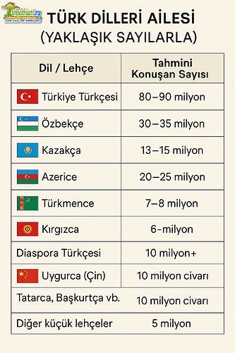 turk-dilleri-ailesi
