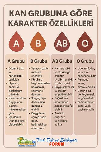 kan-grubu-gore-karakter-ozellikleri