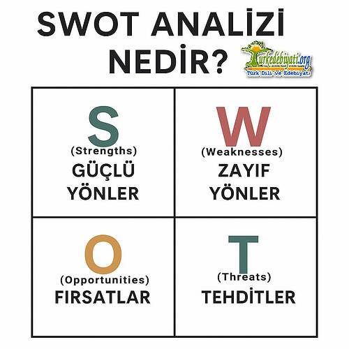 swot-analizi