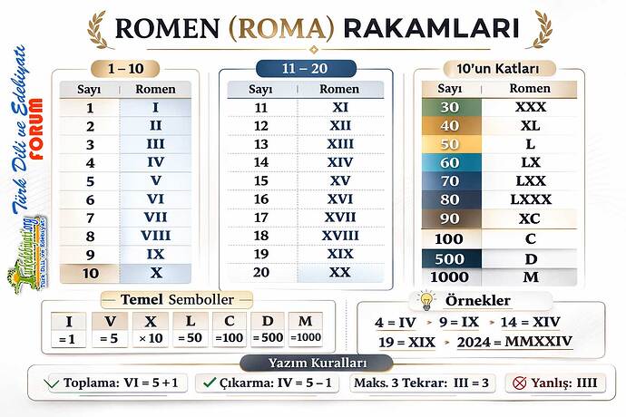 romen-roma-rakamlari