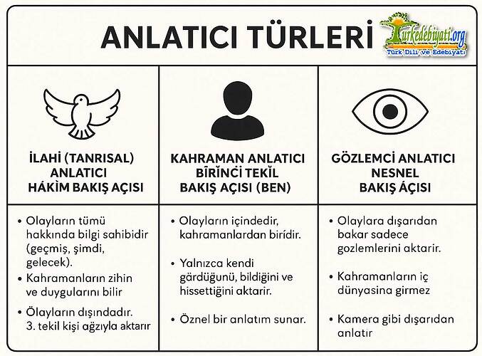 anlatici-turleri