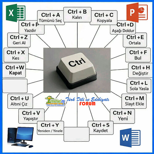 Bilgisayar-Klavye-Kısa-Yolları