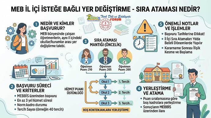 meb-il-ici-istege-bagli-yer-degistirme-sira-atamasi